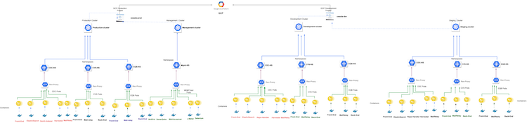 GCP Main Project Structure