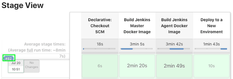 Jenkins build