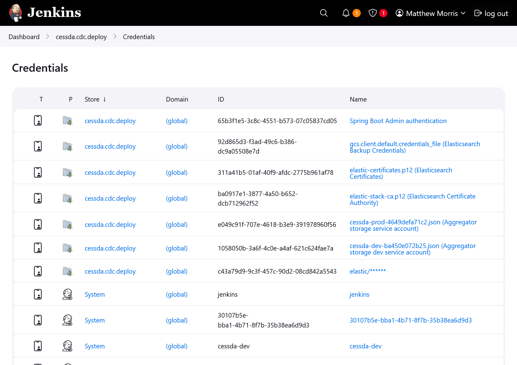 Overview of the CDC secrets page in Jenkins